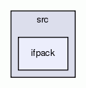 ifpack