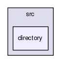 directory